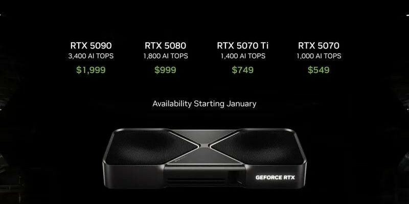 NVIDIA RTX 5090 prices up to 5000