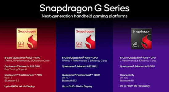 New processors for Hand Consoles Snapdragon G3 Gen 3 G2