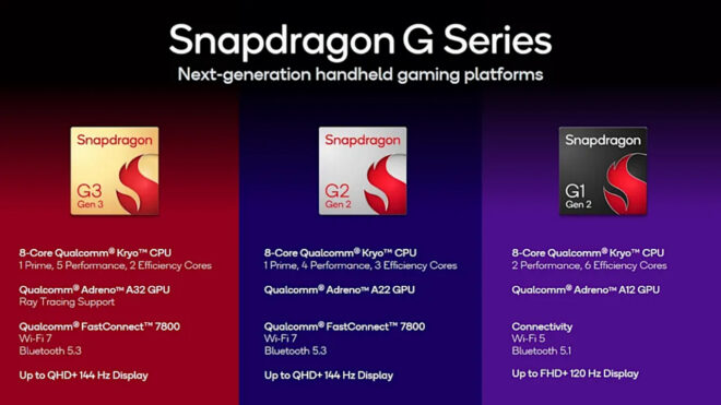 New processors for Hand Consoles Snapdragon G3 Gen 3 G2