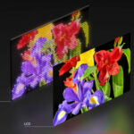 Sony introduced the ambitious RGB background technology developed for TVs