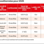 The SCPIs that must be favored LExpress