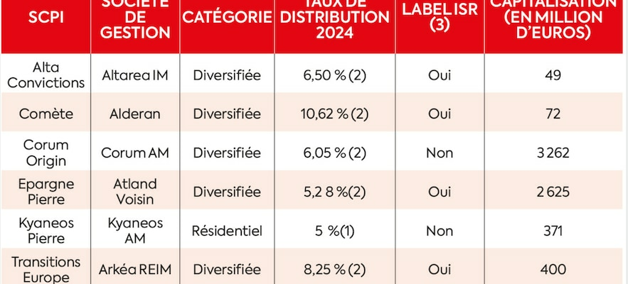 The SCPIs that must be favored LExpress