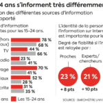 The surprising results of an exclusive survey LExpress