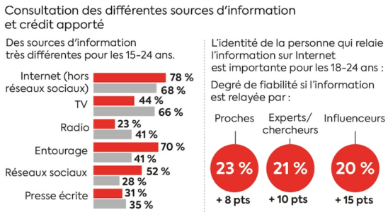 The surprising results of an exclusive survey LExpress