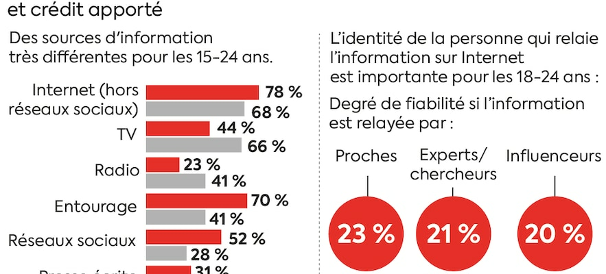 The surprising results of an exclusive survey LExpress