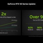 We sold much more RTX50 series graphics cards than the